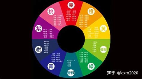 屬火適合的顏色|【屬火顏色】五行火不可不知！用「屬火顏色」提升運勢